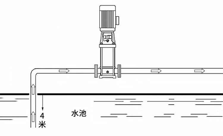 CDLF不锈钢立式多级离心泵安装图