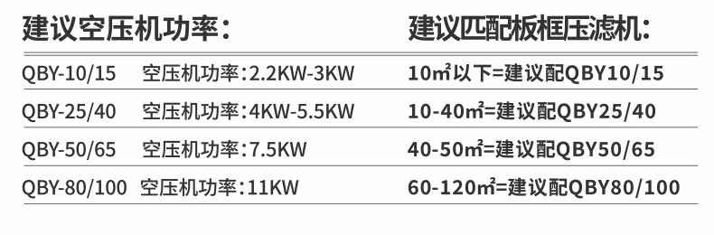 空压机功率选择