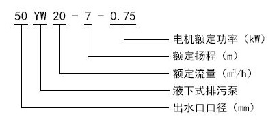 YW无堵塞液下式排污泵型号意义