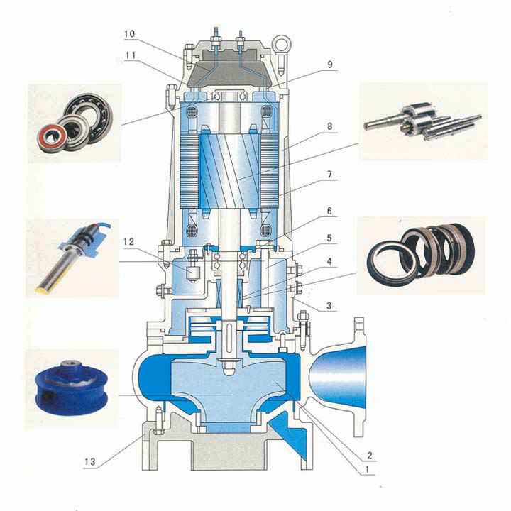 QW潜水排污泵结构图